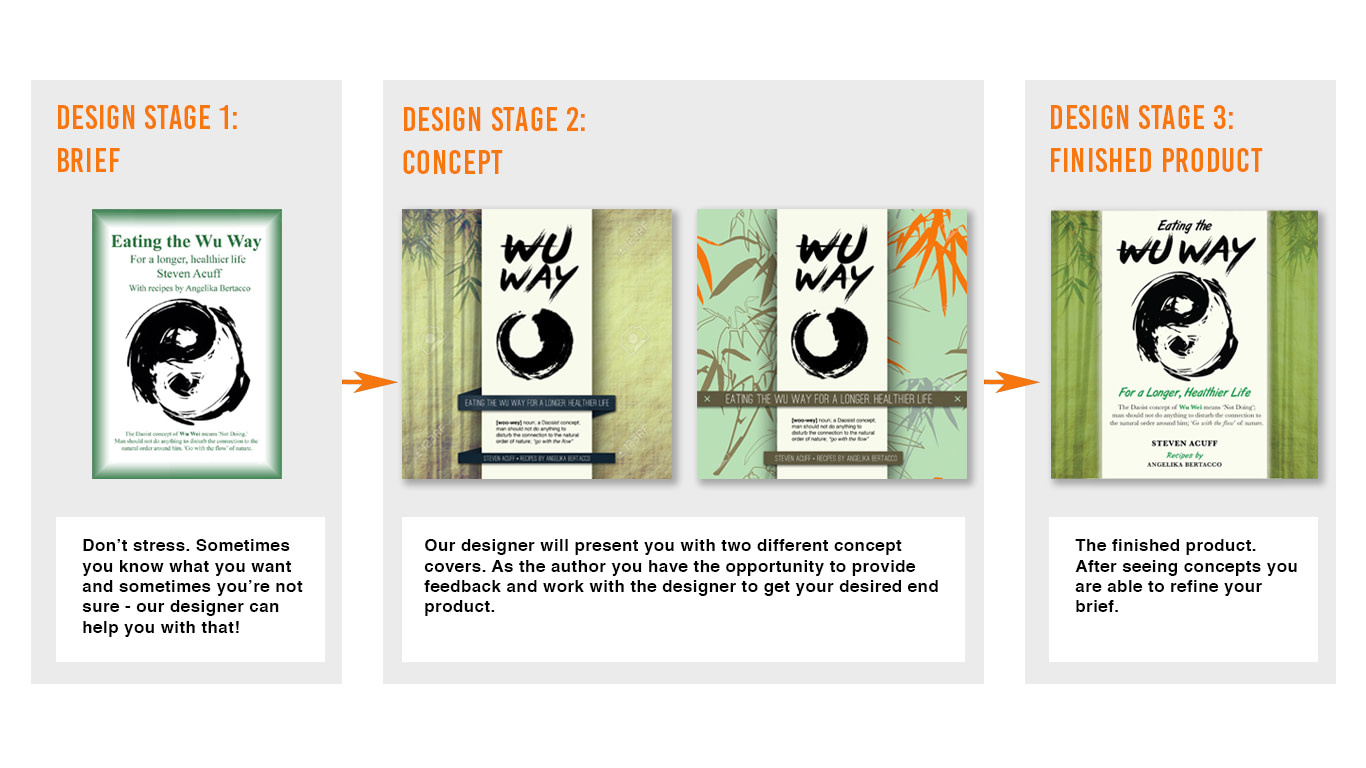 Cover design for self published books